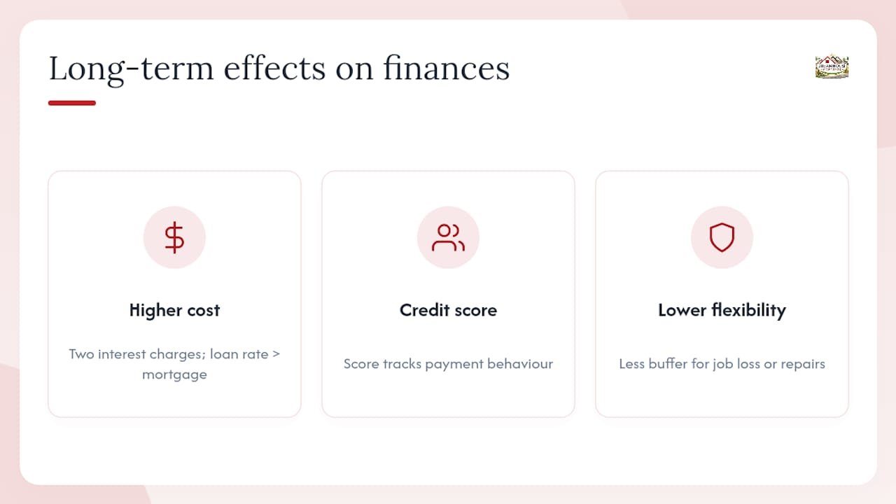 Long-Term Financial Stability and Your Credit Score — overview diagram