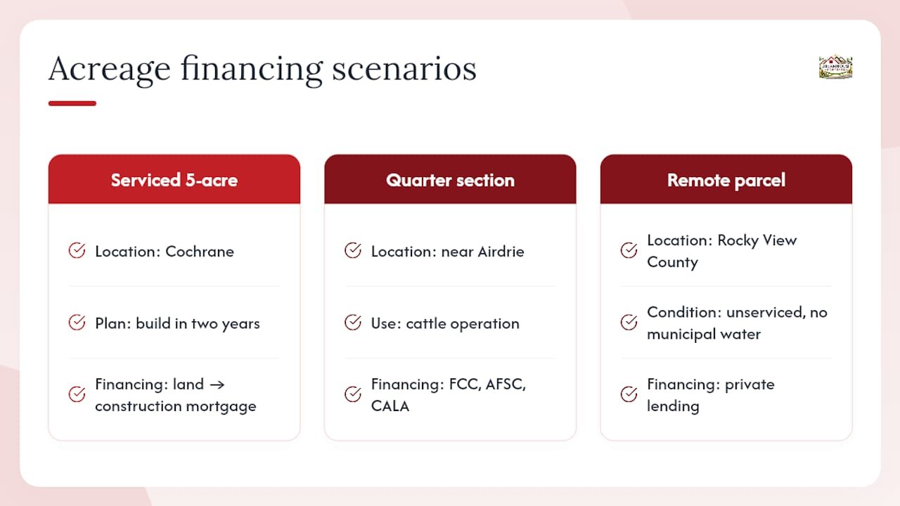 Three Alberta acreage financing pathways