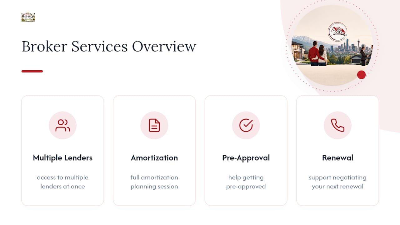 Get Amortization and Term Advice From a Calgary Mortgage Broker — overview diagram