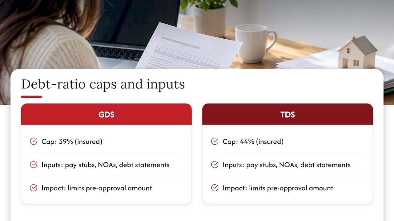 GDS and TDS mortgage ratio comparison
