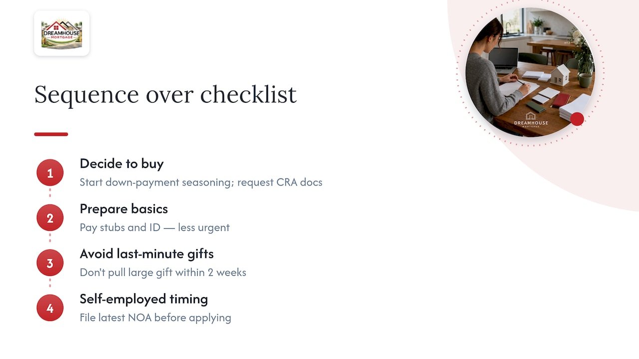 The checklist matters less than the sequence you follow — overview diagram