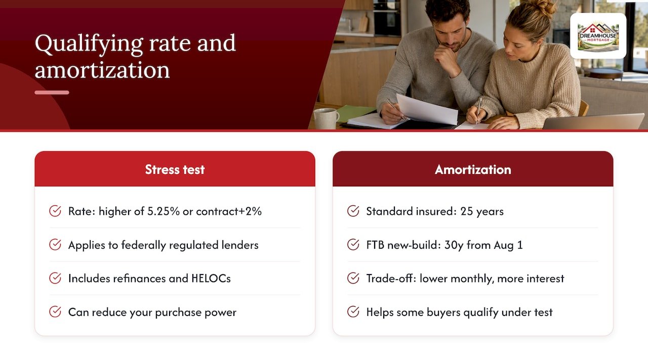 5 QUESTIONS CALGARY BUYERS MUST ASK ABOUT MAXSINGH.COM ALTERNATIVES 1 Canadian mortgage stress test comparison