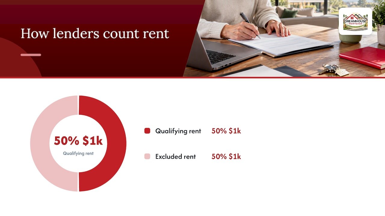 How two thousand dollars rent becomes one thousand qualifying income