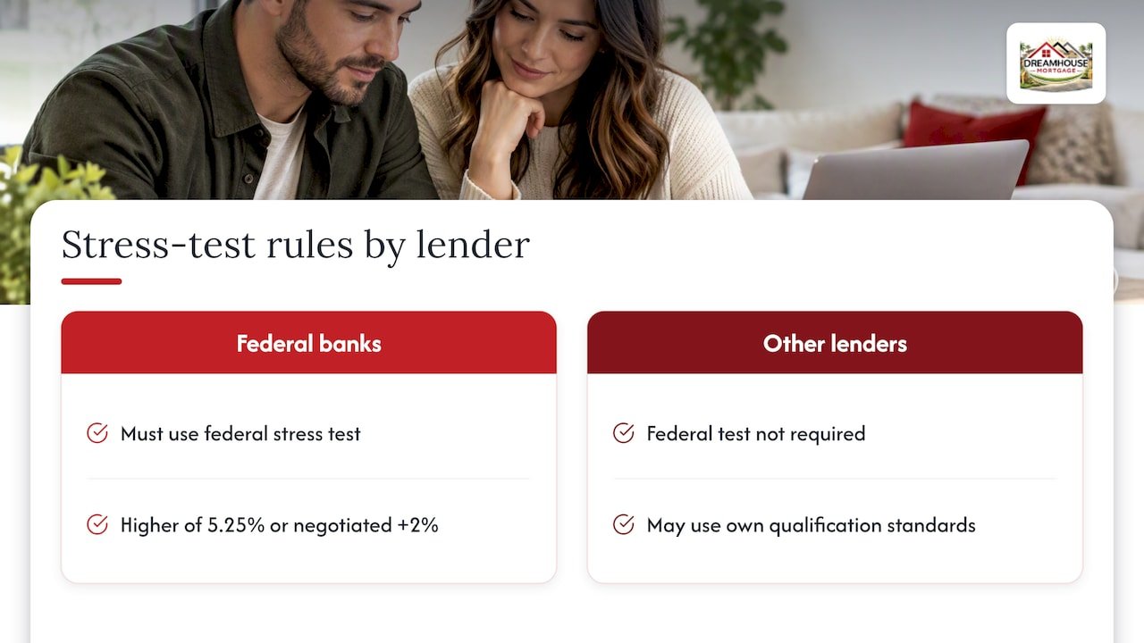 RATE HOLD VS. PREAPPROVAL: WHY CALGARY BUYERS NEED BOTH 2 How does the stress test affect a held rate? — overview diagram