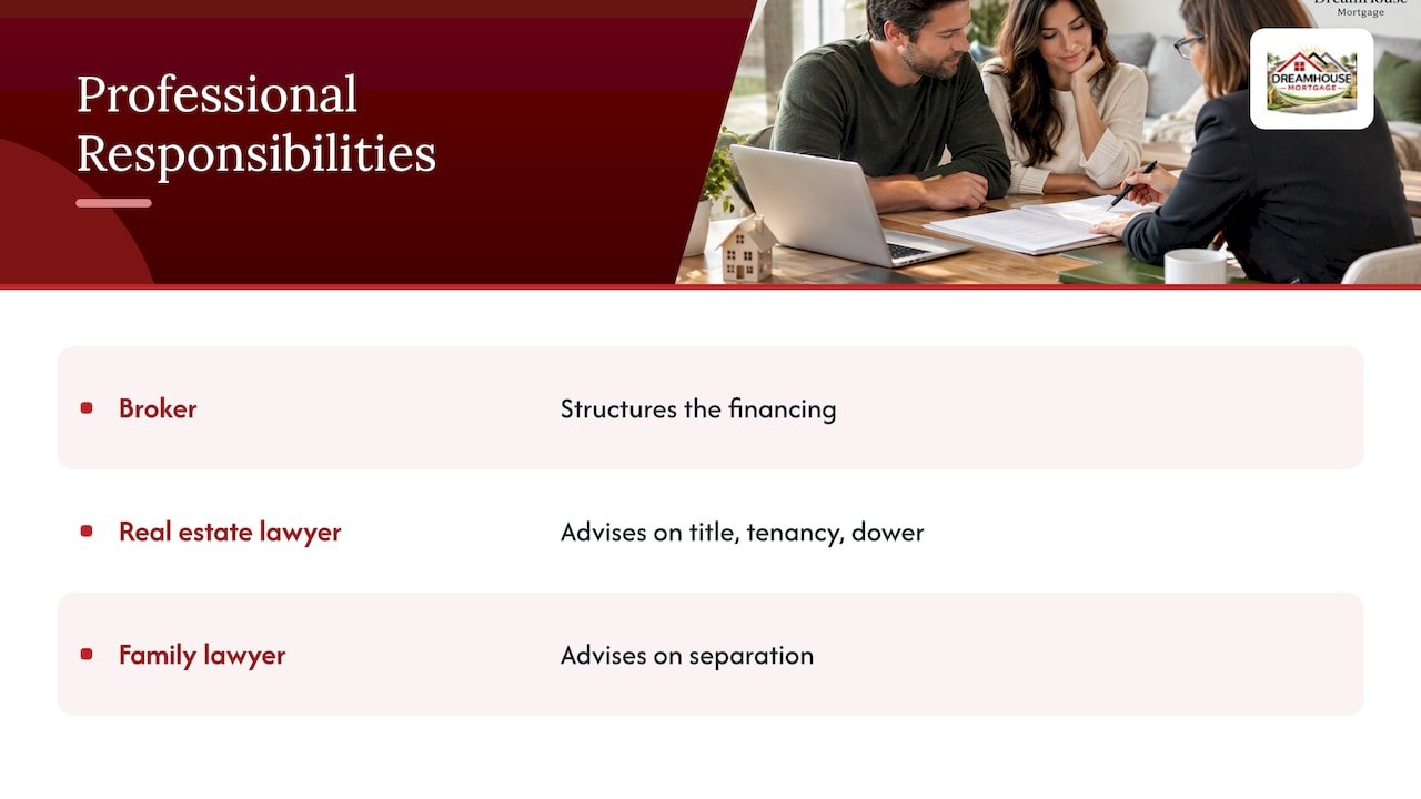 HOW TO ADD A SPOUSE TO YOUR MORTGAGE IN ALBERTA 2 Our perspective: treat it as a household decision — overview diagram