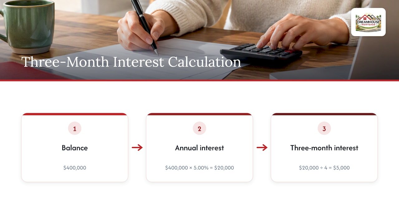 IRD PENALTY IN CANADA: HOW IT WORKS AND HOW TO AVOID IT 1 Three-month mortgage interest calculation example