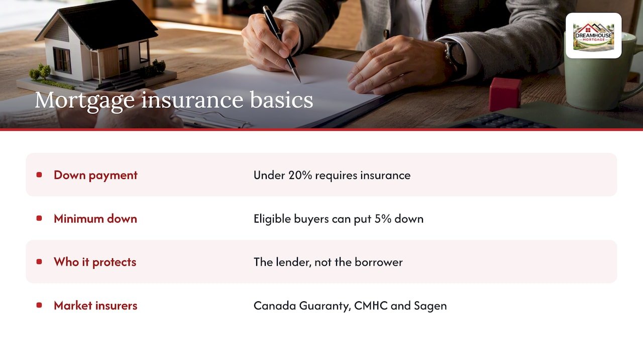 CMHC VS SAGEN: WHICH MORTGAGE INSURER IS RIGHT FOR YOU? 1 What CMHC and Sagen Actually Do — overview diagram