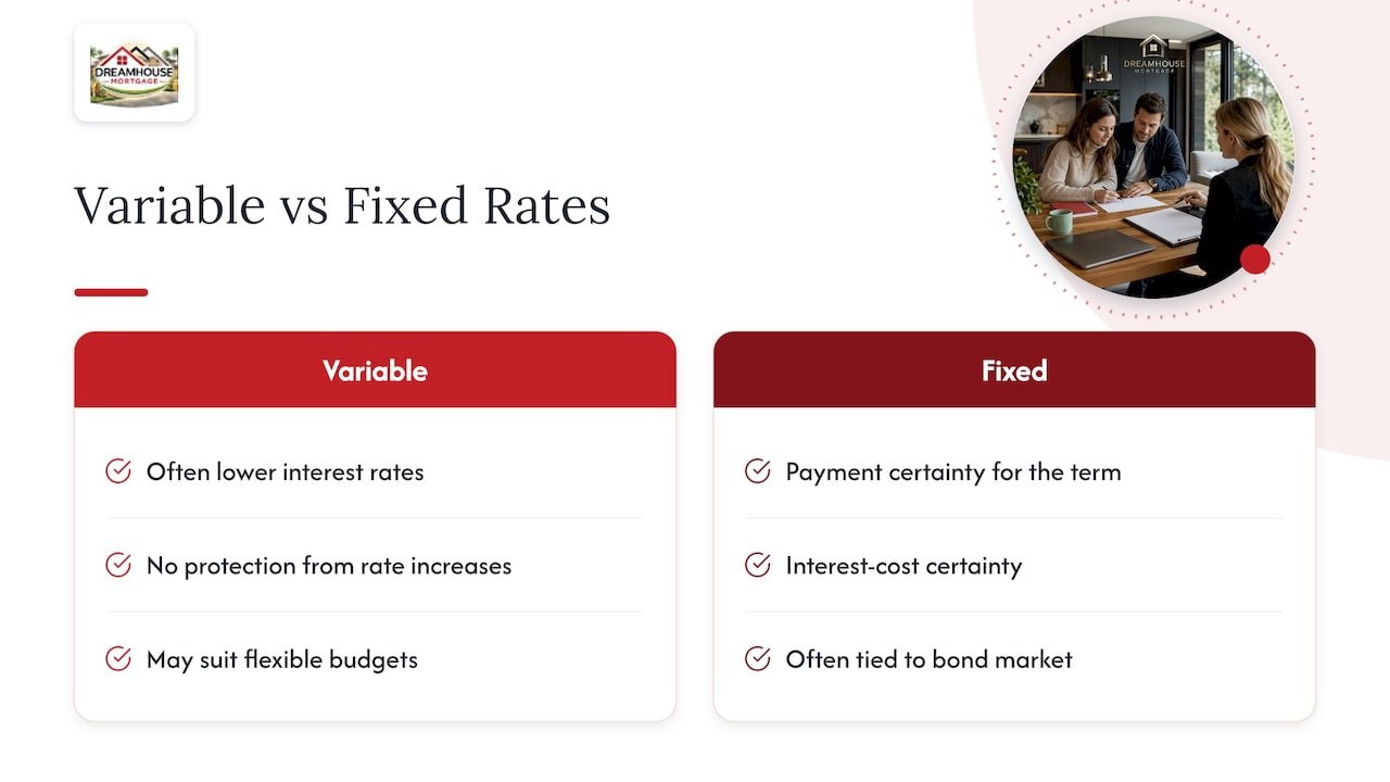 Variable vs Fixed: What the Evidence Says — overview diagram