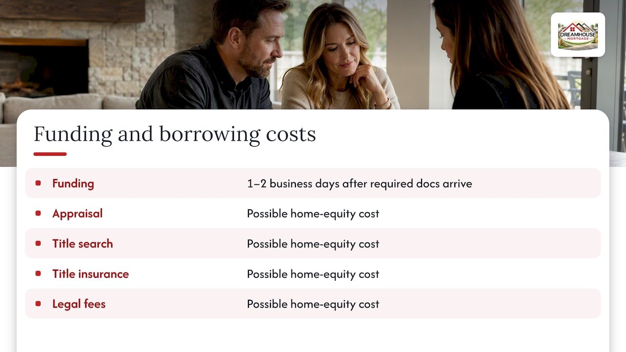 Private mortgage timing and four potential fees