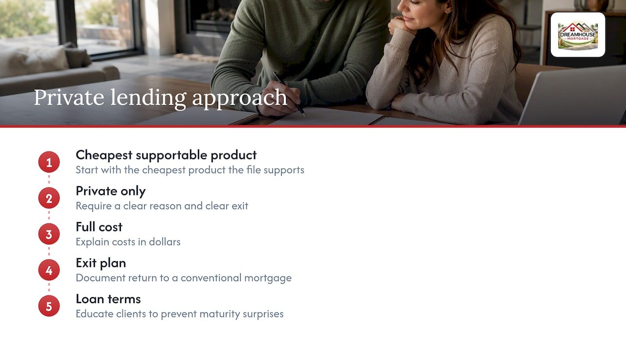 Our perspective on private lenders in Alberta — overview diagram